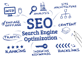 SEO Service in udaipur